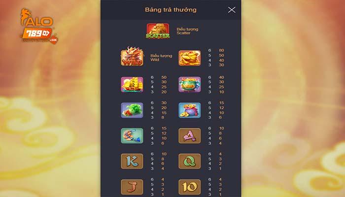 Kỳ Lân Mách Nước tại Nổ Hũ ALO789 có nhiều combo trúng thưởng