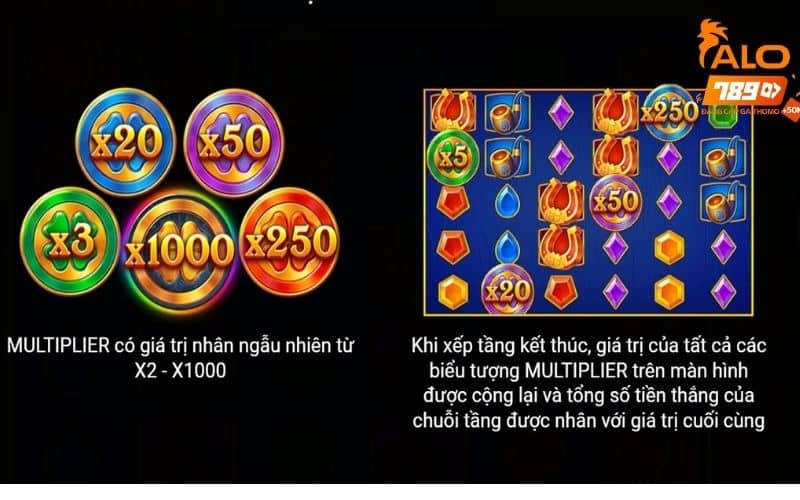 Biểu tượng đặc biệt có phần lớn cực cao